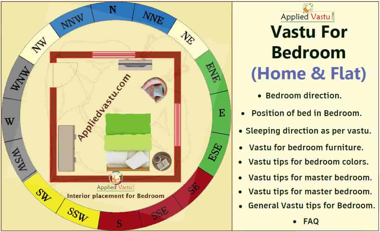 Vastu for bedroom - Bedroom vastu - vastu shastra for bedroom - vastu tips for bedroom - master bedroom vastu - AppliedVastu